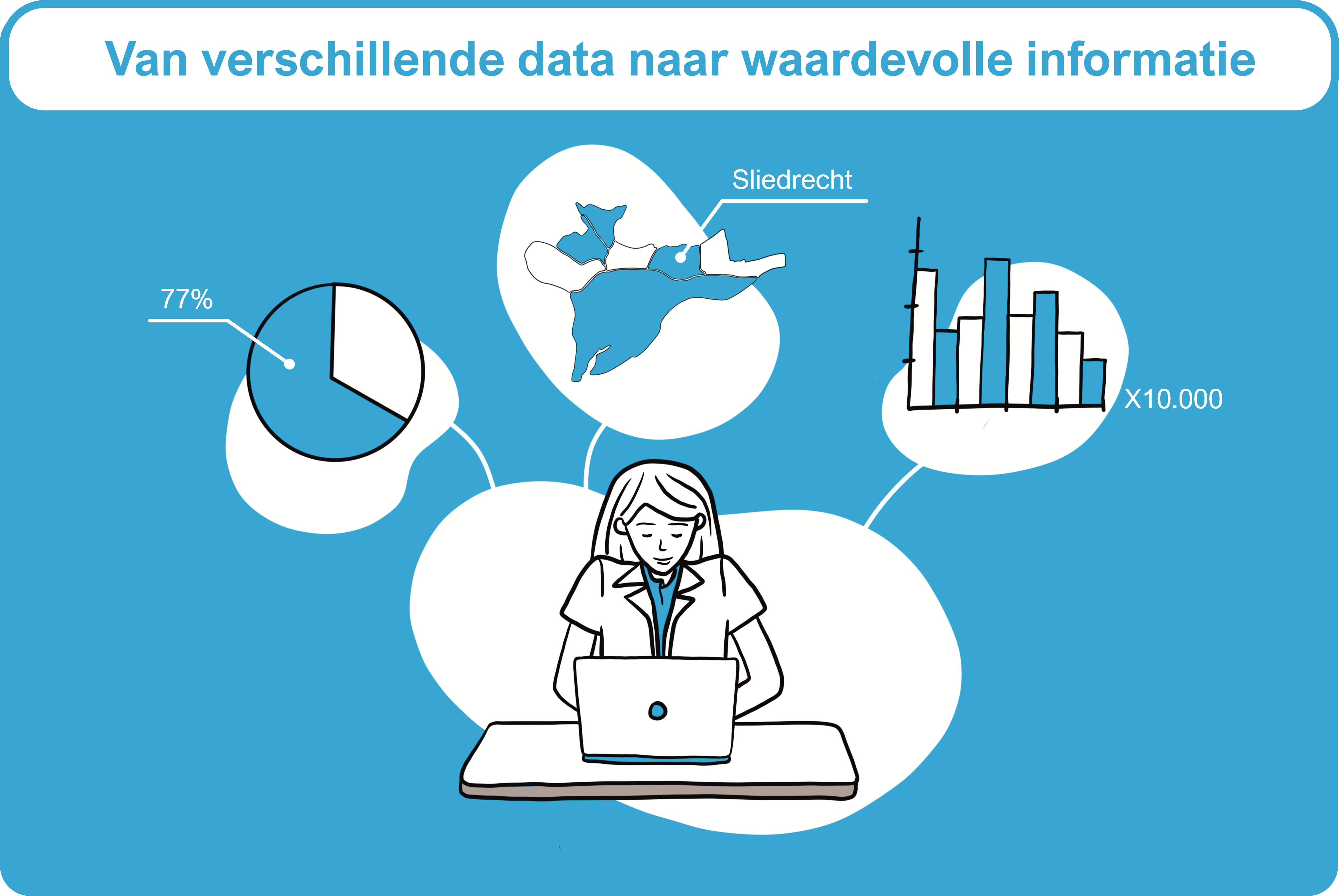 Datawijsheid en datageletterdheid