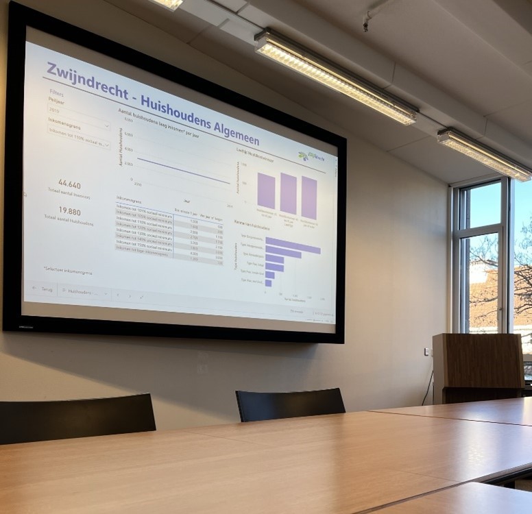 Presentatie Dashboard Armoede