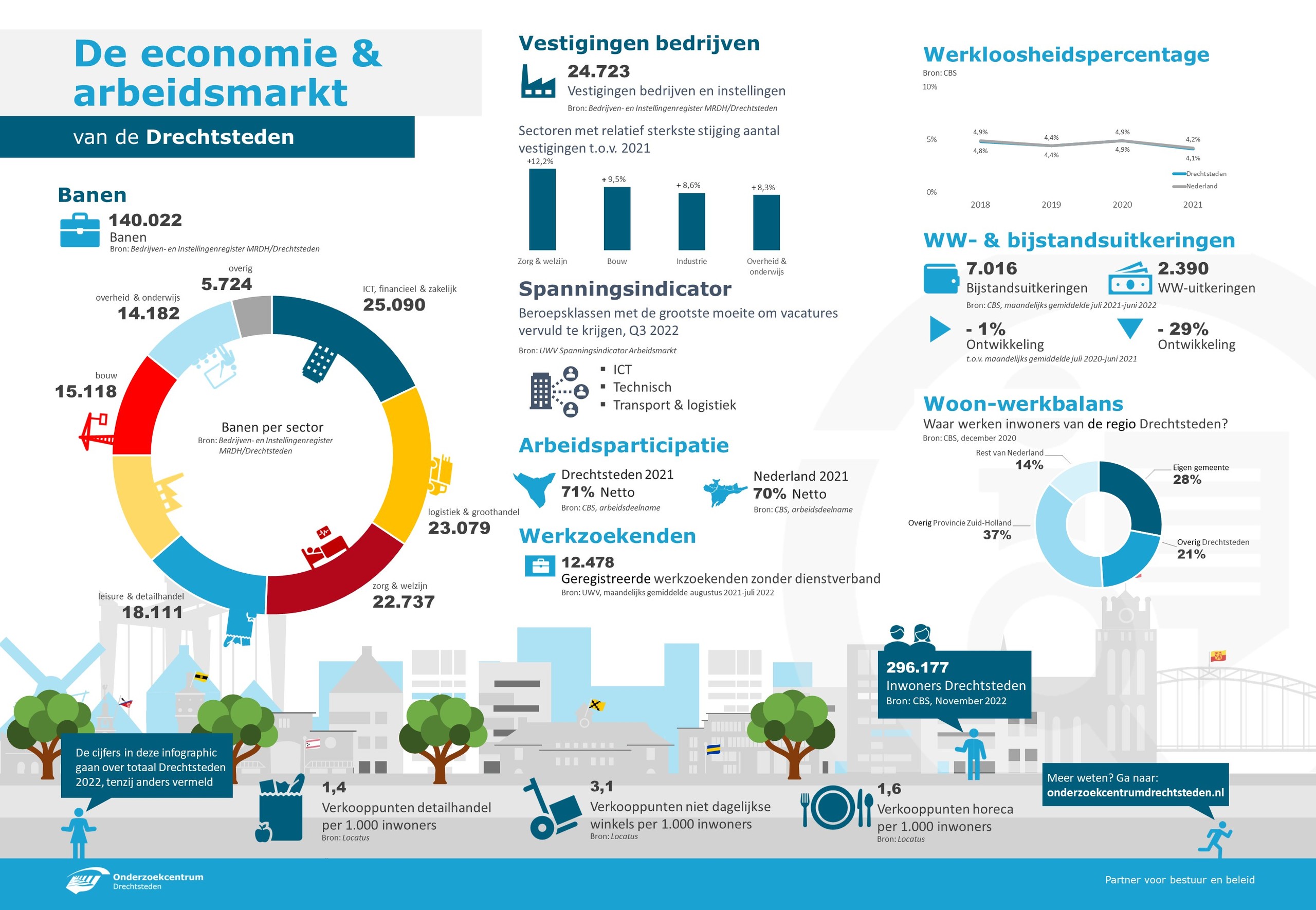 Infographic Economie en arbeidsmarkt